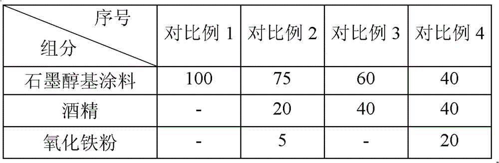 A kind of chilled iron coating for wet mold casting ductile iron castings and its application method