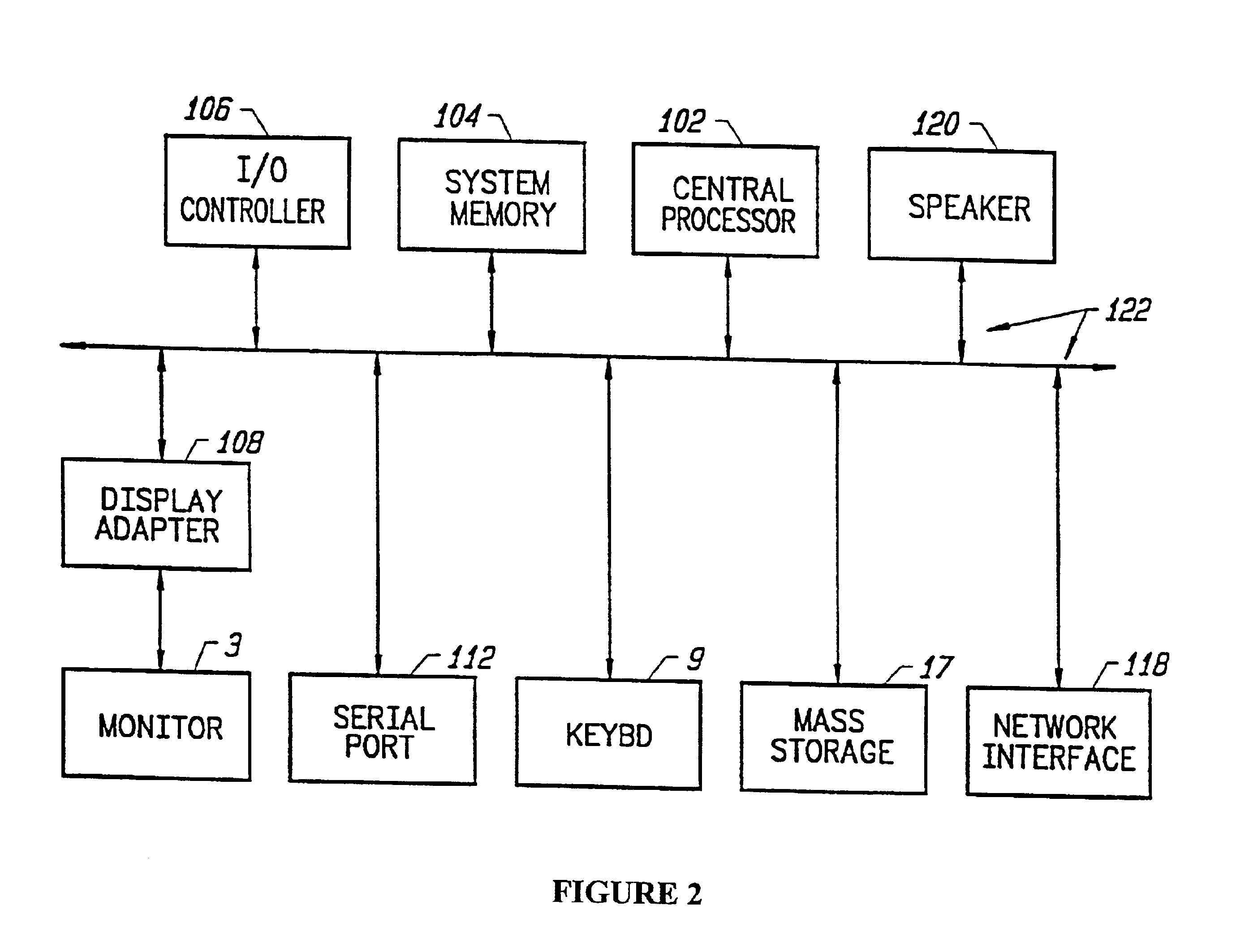 Method of incremental recharacterization to estimate performance of integrated disigns