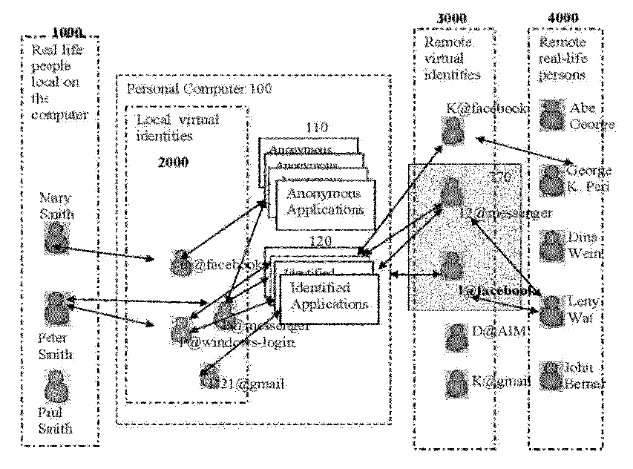Methods and systems for managing virtual identities
