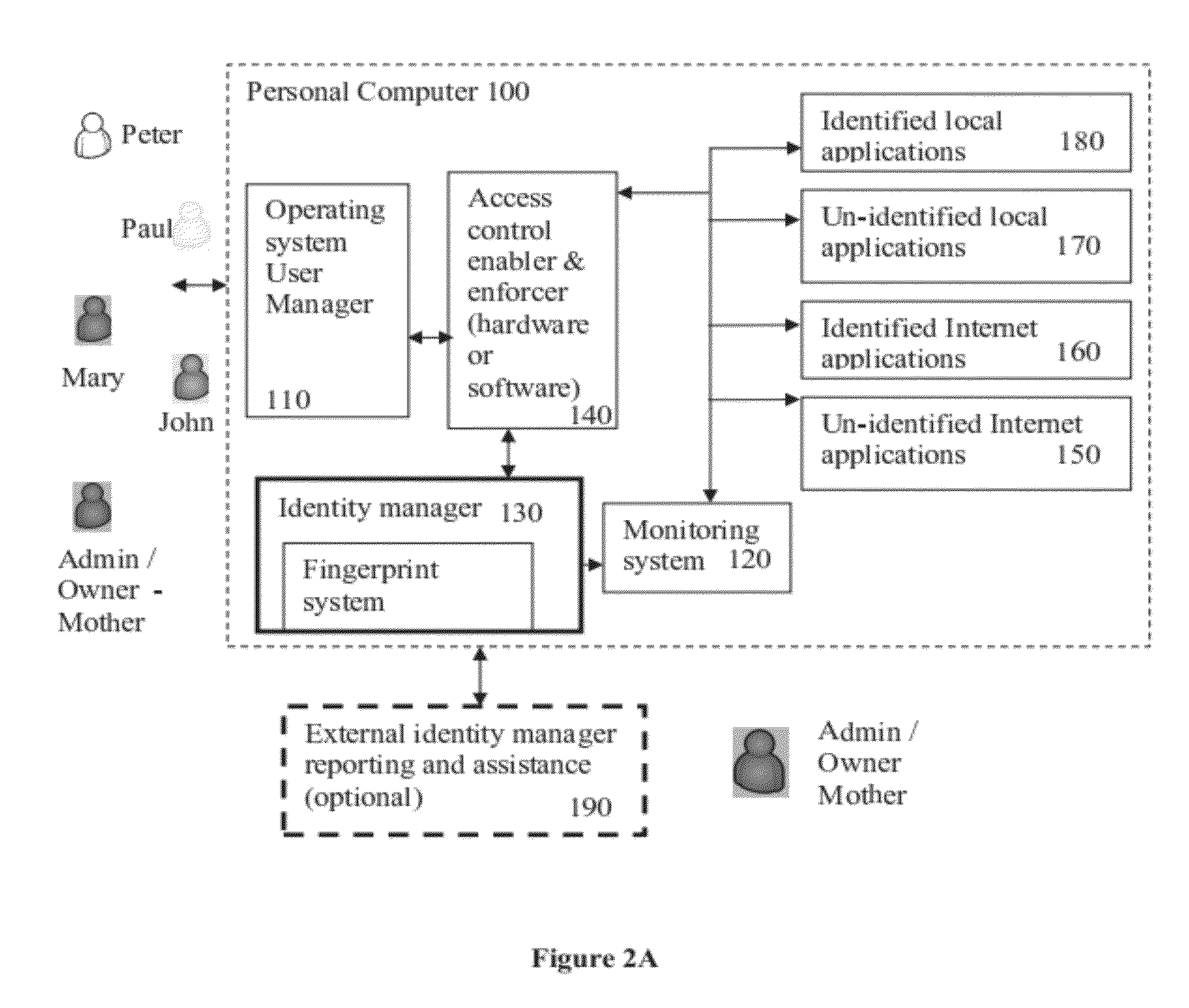 Methods and systems for managing virtual identities