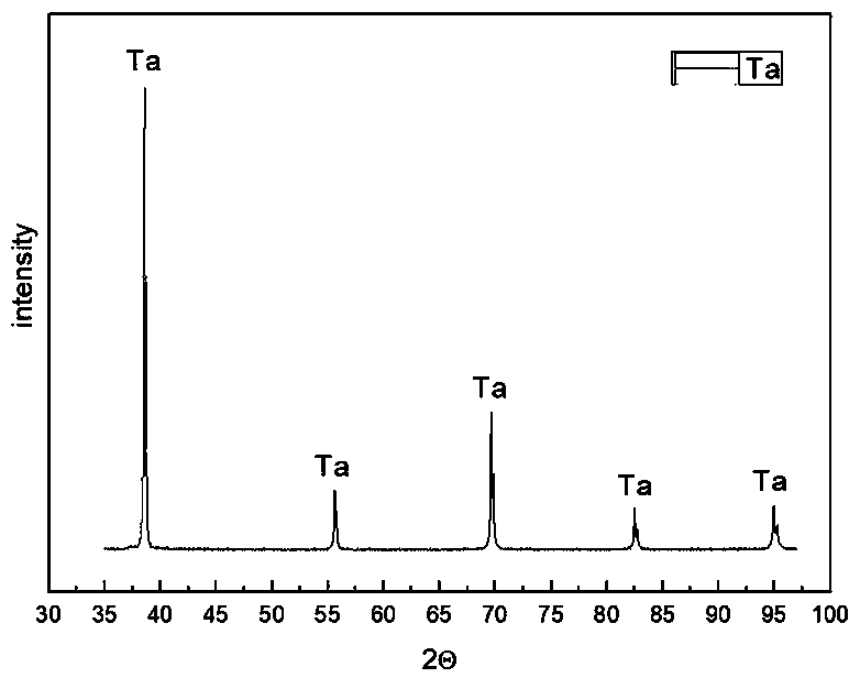 A preparation method of high-purity tantalum target material for electronic materials