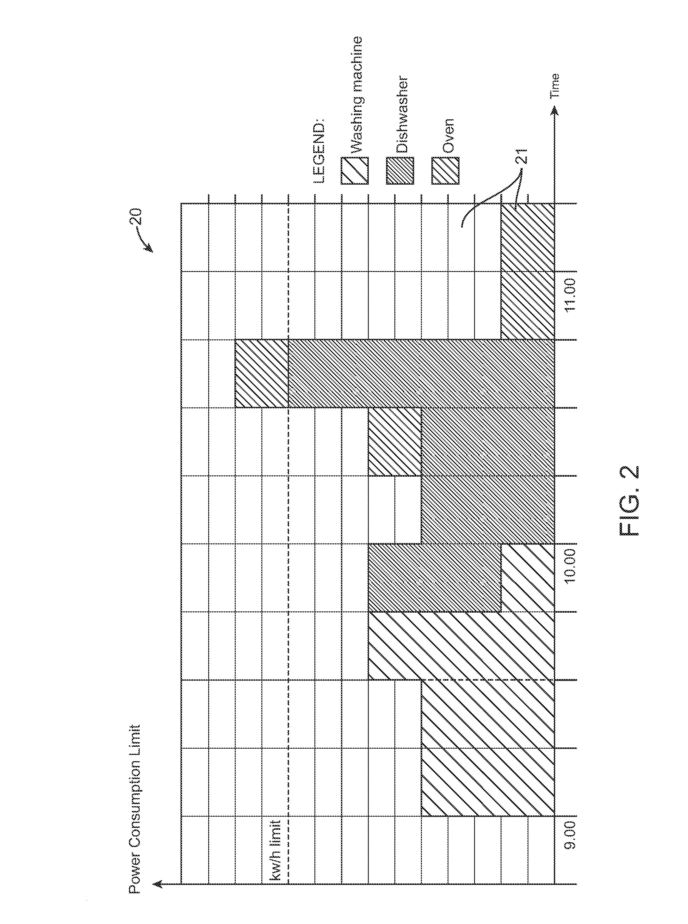 Method and system for organizing and optimizing electricity consumption