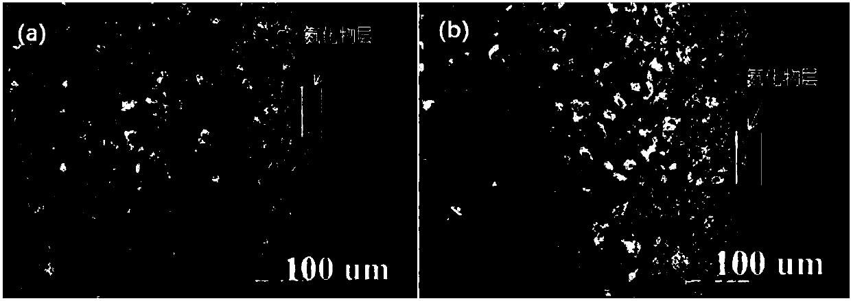 Method for preparing antifriction anti-fretting strengthening layer on surface of titanium alloy