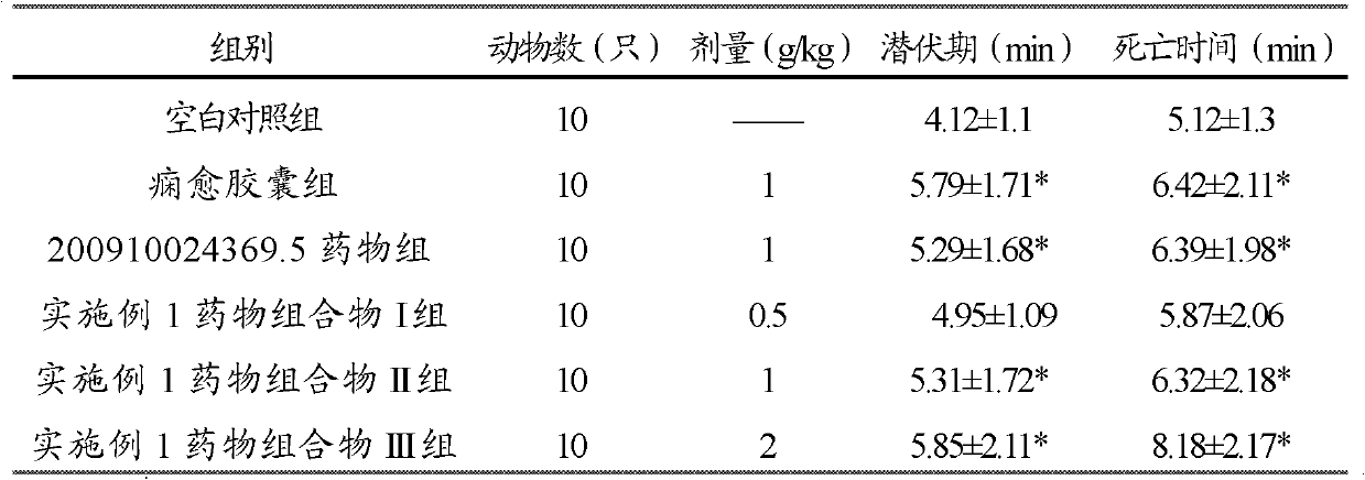 Pharmaceutical composition used for treating epilepsy, preparation method and application