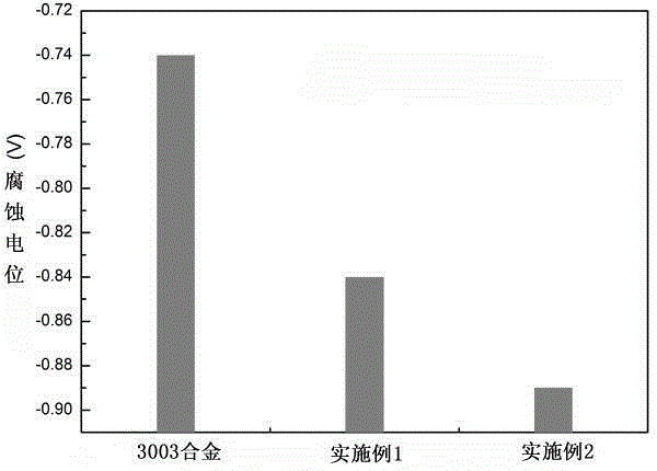 Rare earth aluminum alloy and preparation method thereof