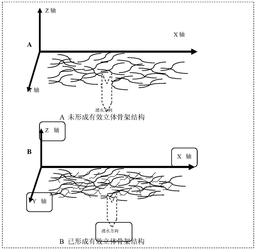 High-bulk papermaking method reconstruction tobacco leaf fiber composition and preparation method and application