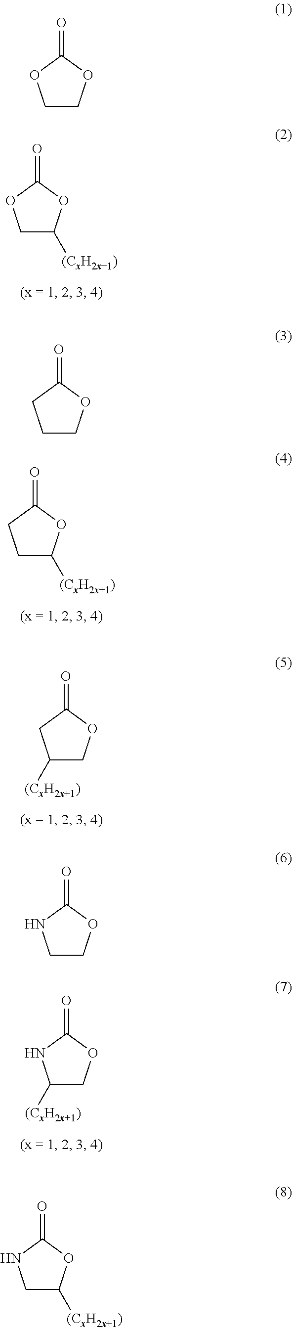 Process for the electrochemical fluorination of organic compounds