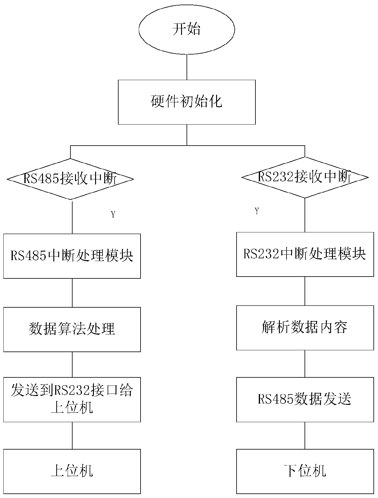 Rehabilitation anthropomorphic dummy pose collecting system and method