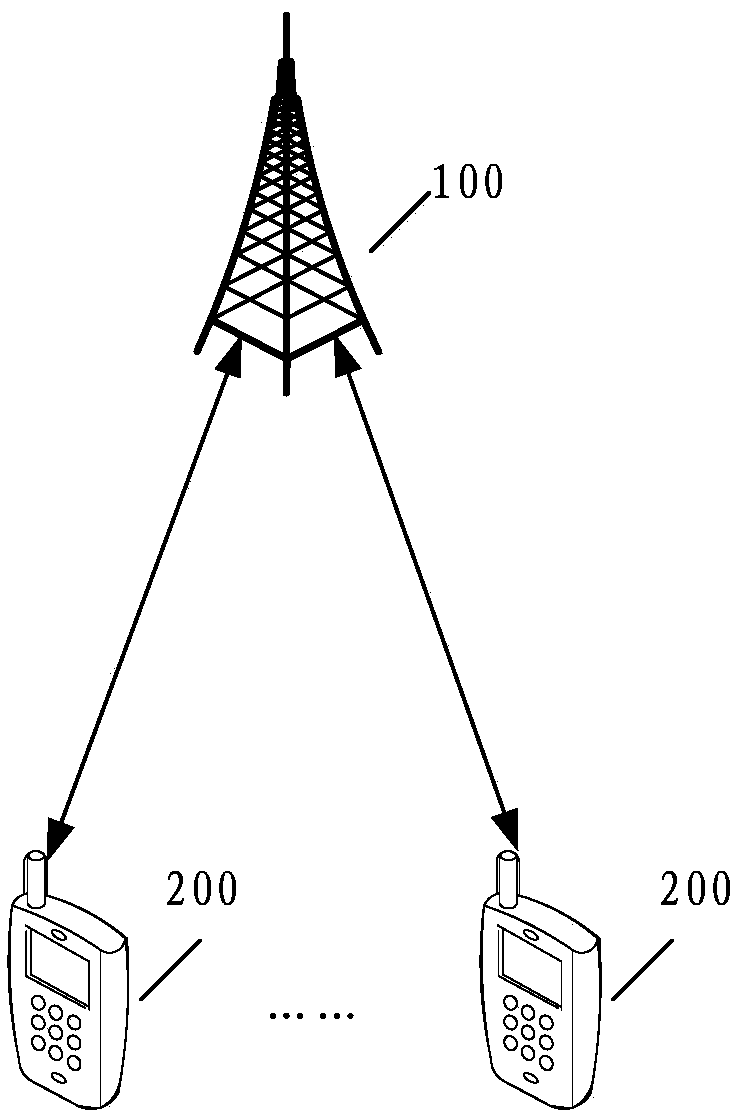 Determination method, terminal equipment and network equipment