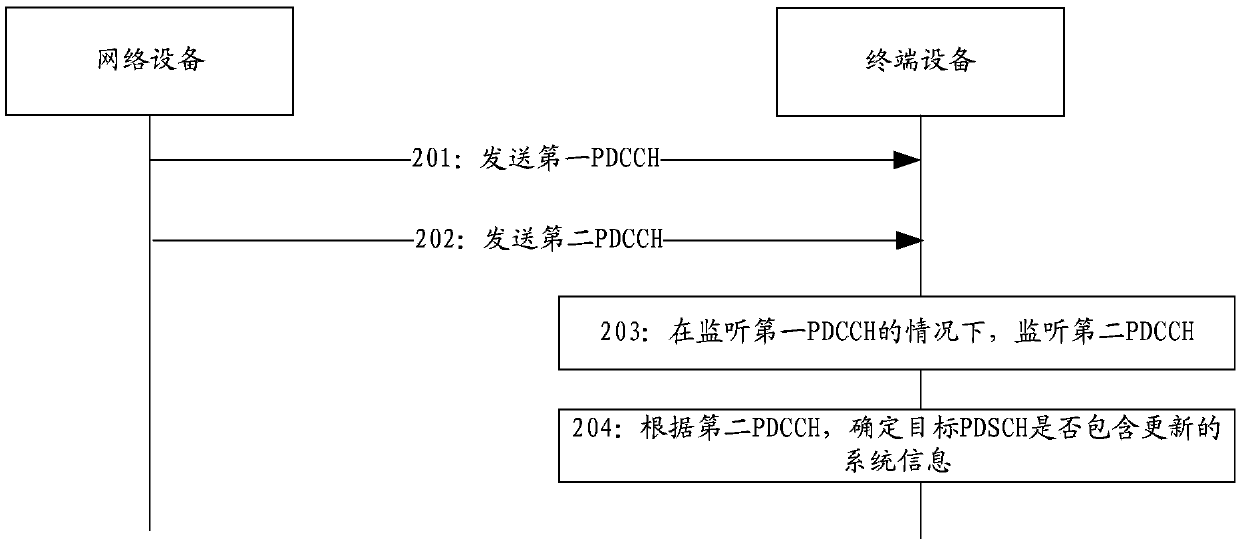 Determination method, terminal equipment and network equipment