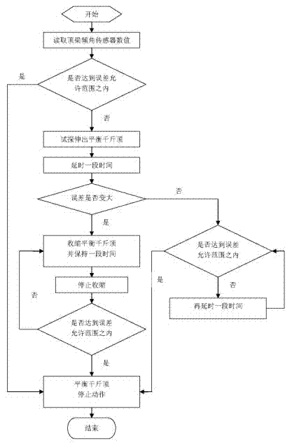 Self-adaptive leveling method and device of hydraulic support top beam