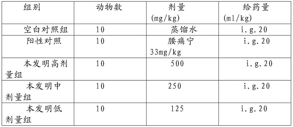 A kind of traditional Chinese medicine composition for treating lumbar muscle strain and preparation method thereof