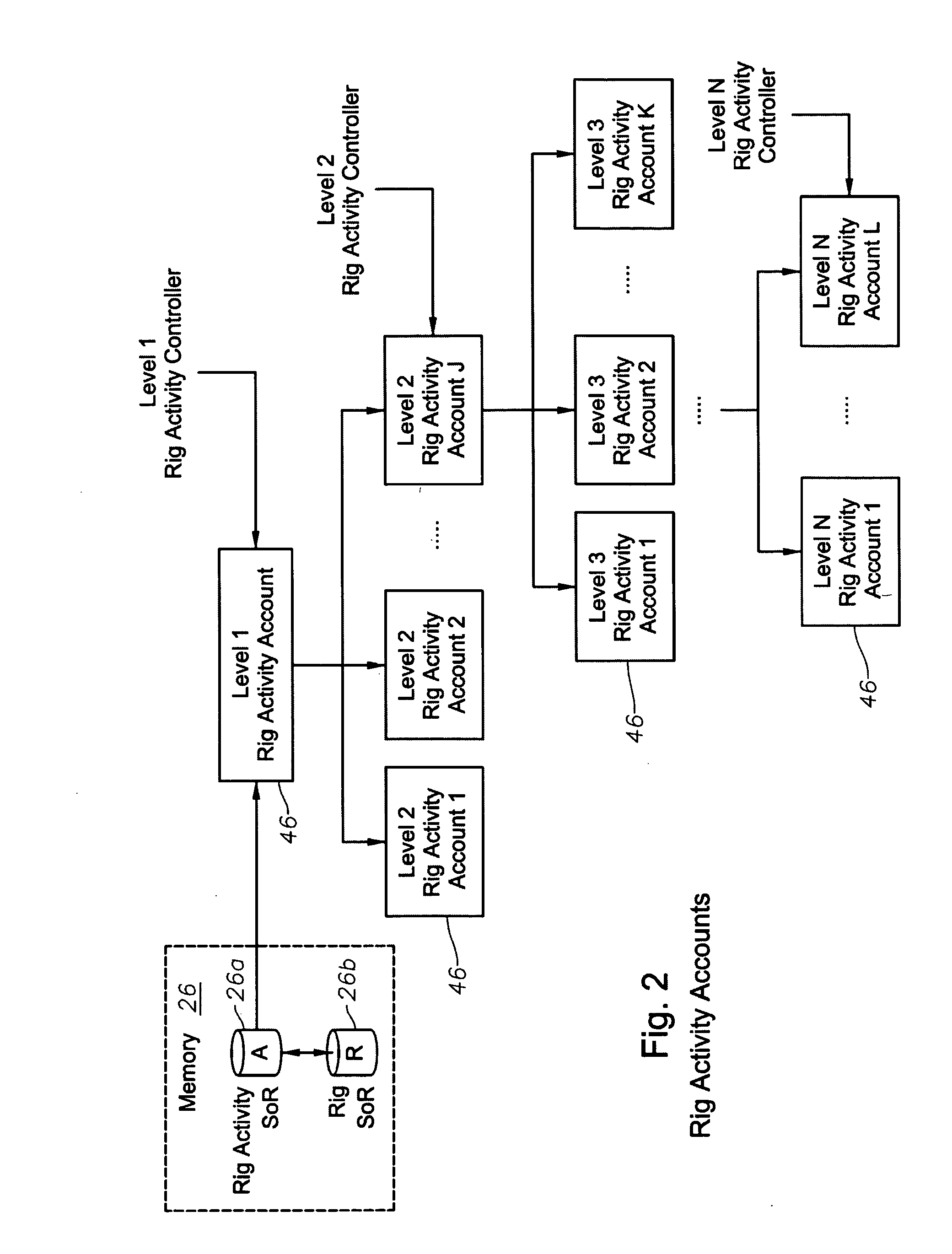 System, Program Product, and Method For Drilling Rig Activity Accounting and Visualization