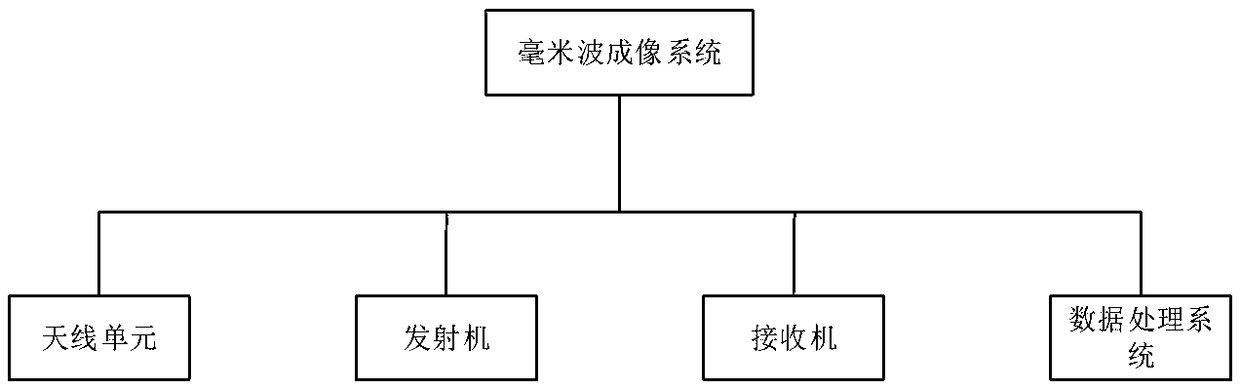 Multiple sensing fused portable hidden object imaging detection system