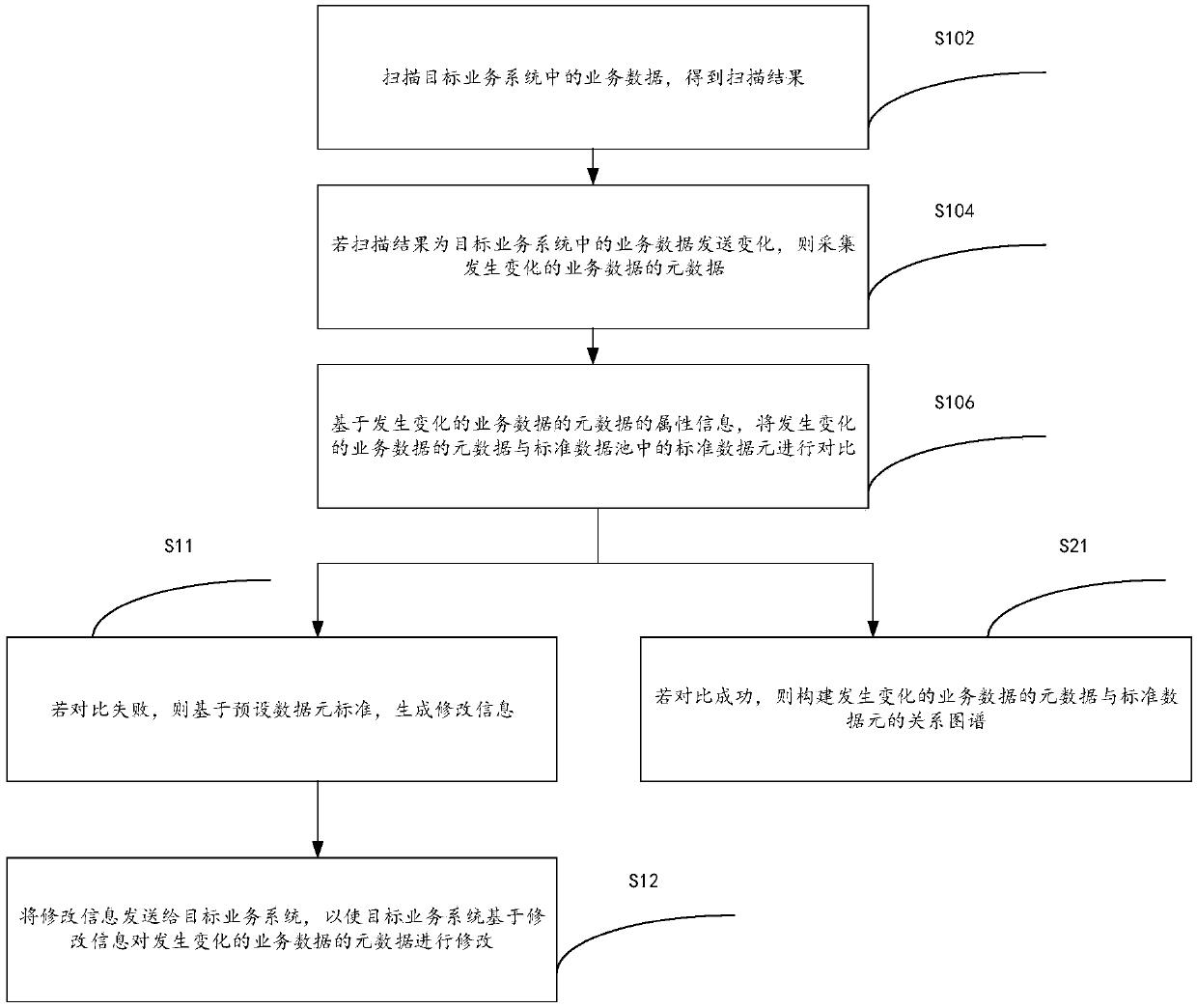 a-metadata-intelligent-maintenance-method-and-device-based-on-a-data