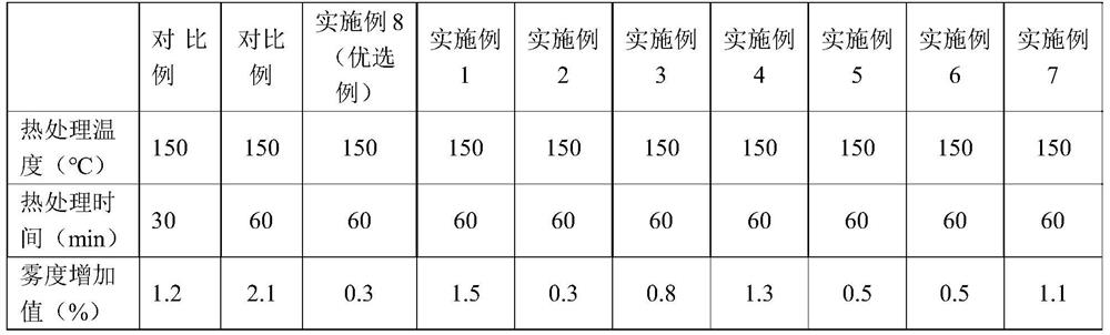 Low-precipitation polyester film and preparation method thereof