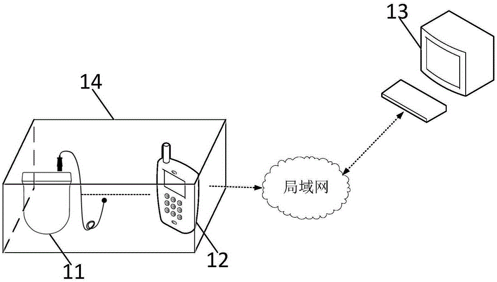 Clinical body temperature monitoring early warning system for hospital departments