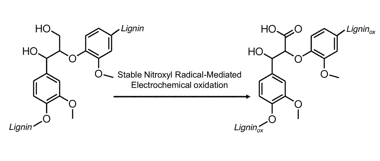 Nitroxyl-mediated oxidation of lignin and polycarboxylated products