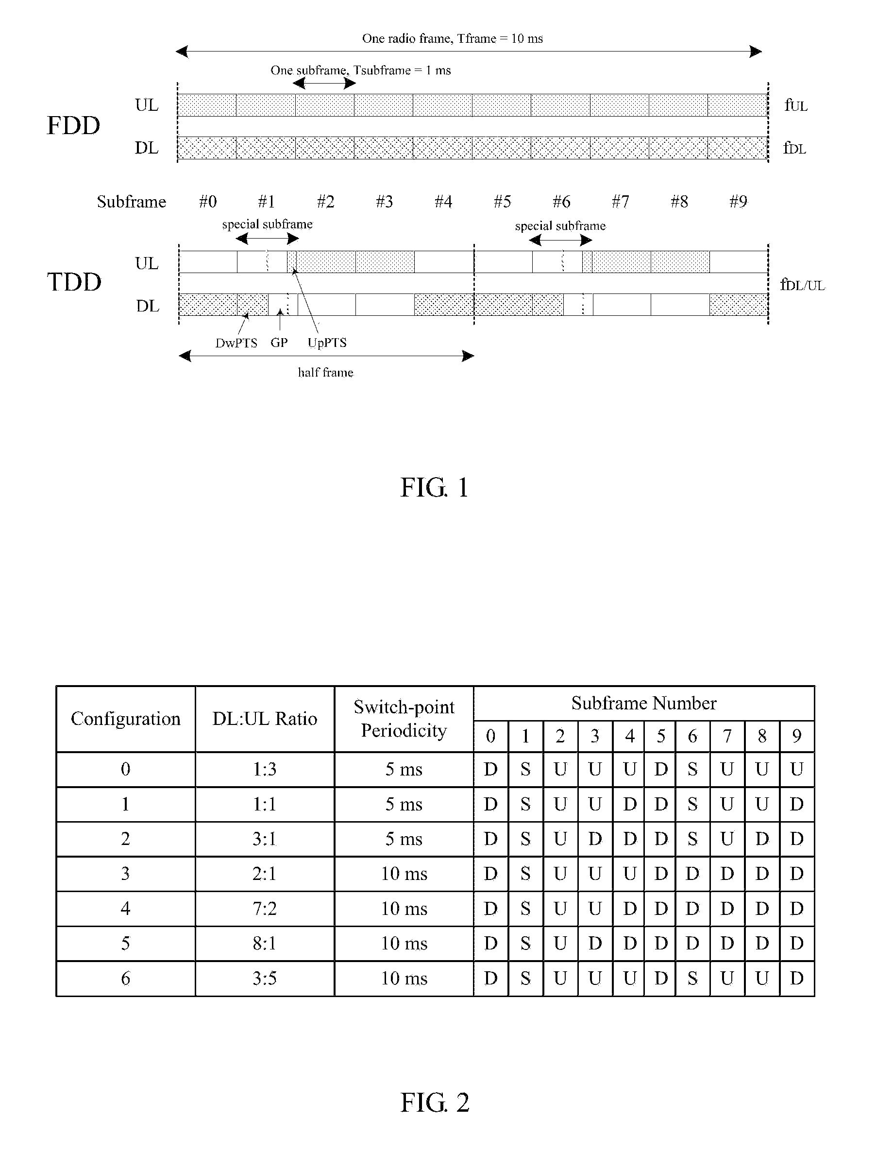 Interference indicator for wireless communication systems