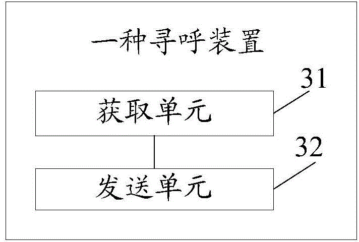 Paging method and device