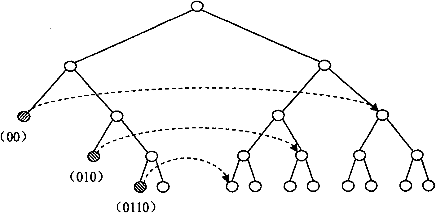 Method for embedding authentication information of numeric music works