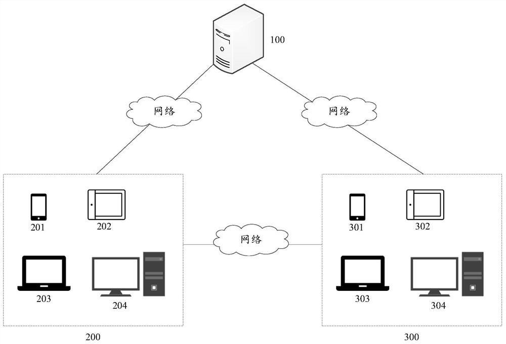 Commodity consultation method and device, electronic equipment and storage medium