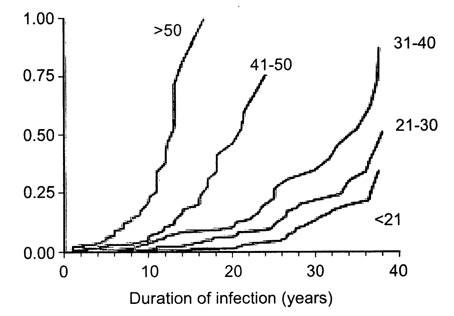 Methods and Kits for Predicting Liver Fibrosis Progression Rate in Chronic Hepatitis C Patients