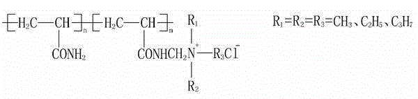 Cellulose fiber cationic modification method