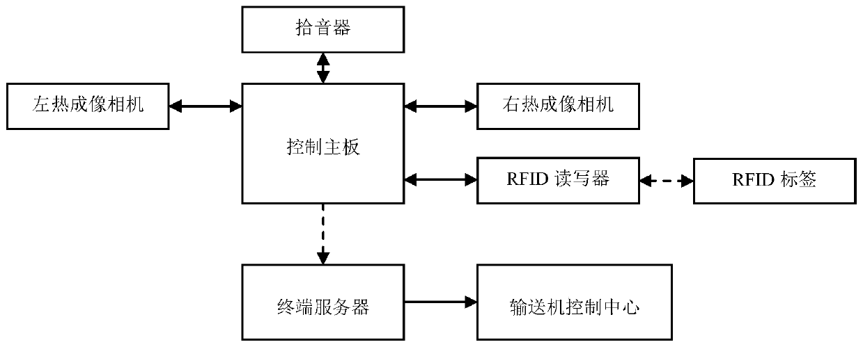 Carrier roller abnormality detection system and method for belt conveyor patrolling robot