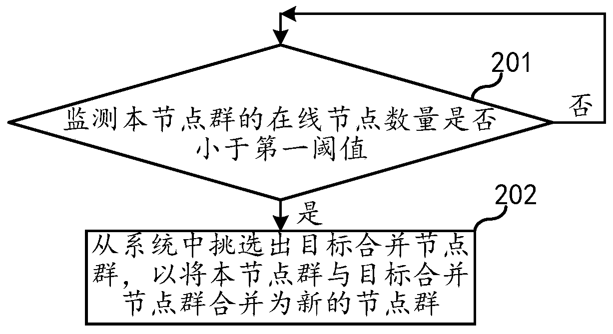 Storage method, primary node, secondary nodes, and system comprising primary node and secondary nodes