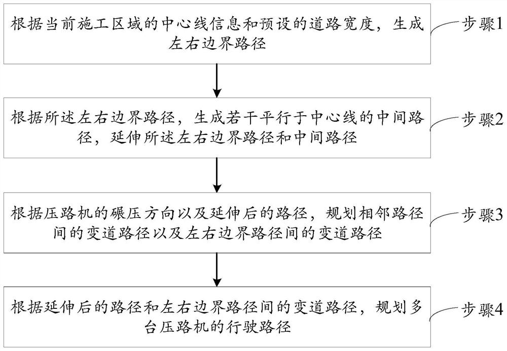 Road roller multi-machine operation path planning method and system ...