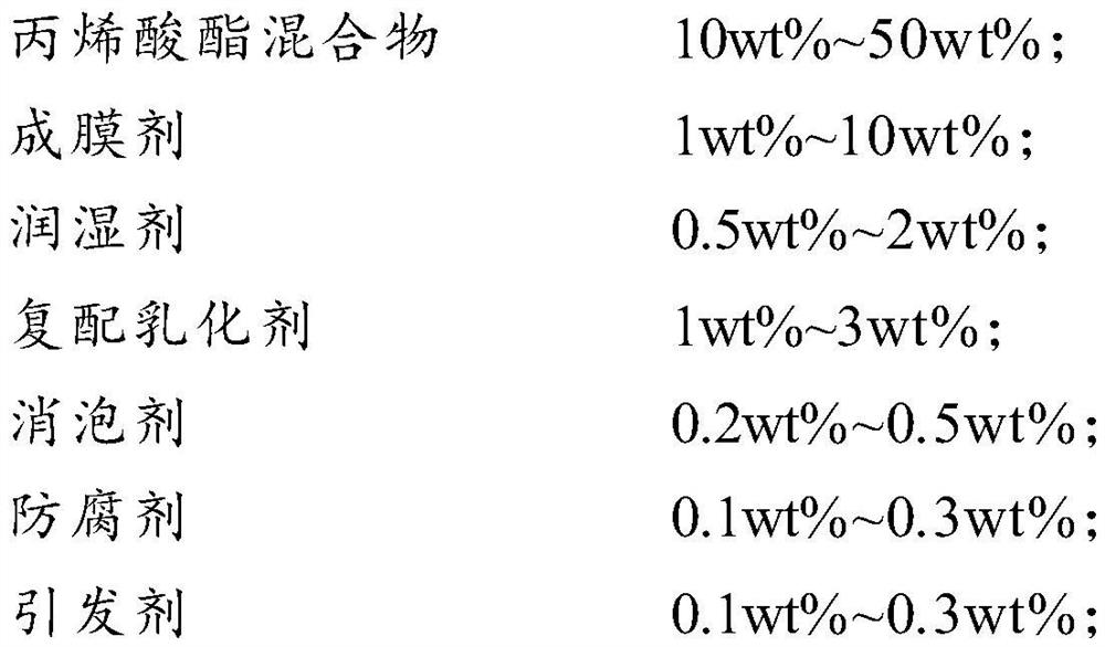 High-barrier and high-water-resistance water-based acrylic emulsion and preparation method thereof