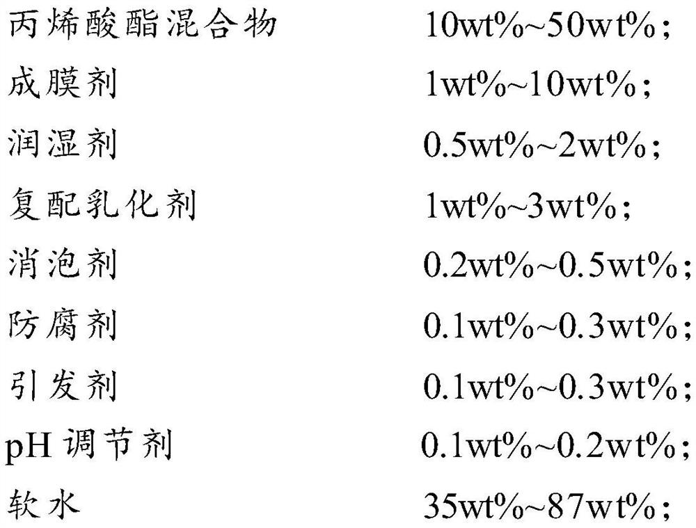 High-barrier and high-water-resistance water-based acrylic emulsion and preparation method thereof