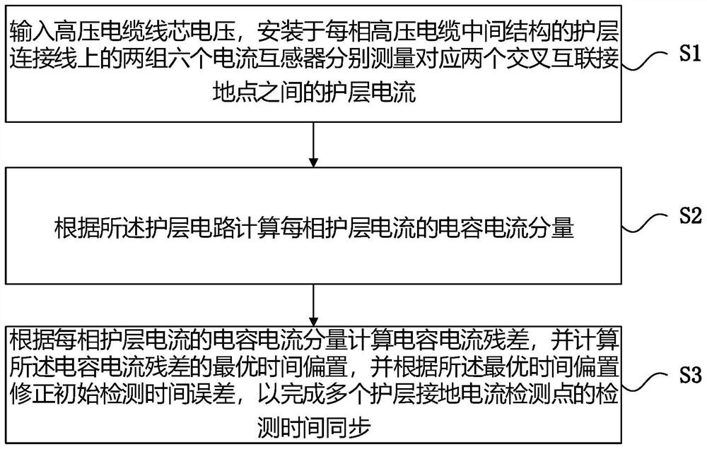 Cross interconnection high-voltage cable sheath current off-line detection time synchronization method and system