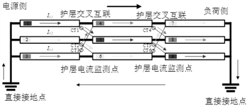 Cross interconnection high-voltage cable sheath current off-line detection time synchronization method and system