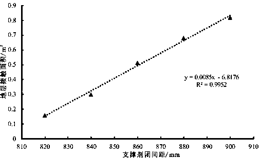 A method for optimizing top fluid pulse time in channel fracturing