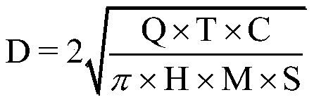 A method for optimizing top fluid pulse time in channel fracturing