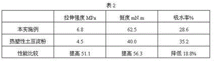 Plant fiber enhanced starch composite packaging material and preparation method thereof