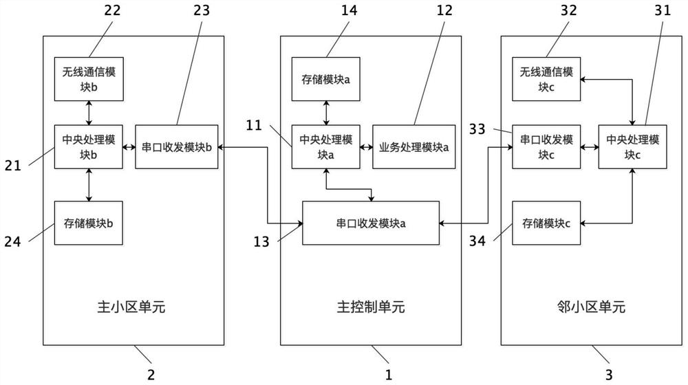 A device and method for simultaneously acquiring TAC and CI information of LTE primary and neighboring cells