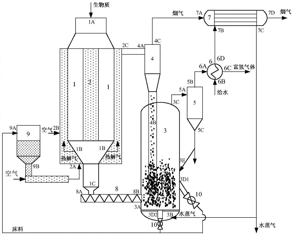 Device and method for preparing hydrogen-rich gas by gasifying biomass