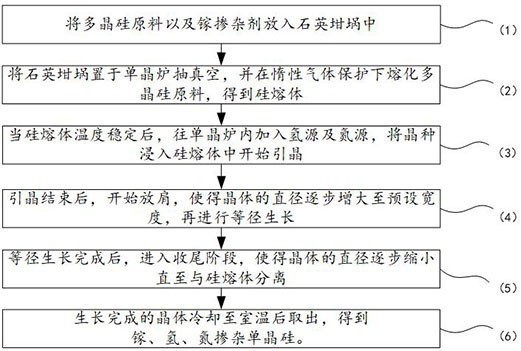 Gallium, hydrogen and nitrogen doped monocrystalline silicon, preparation method thereof and solar cell