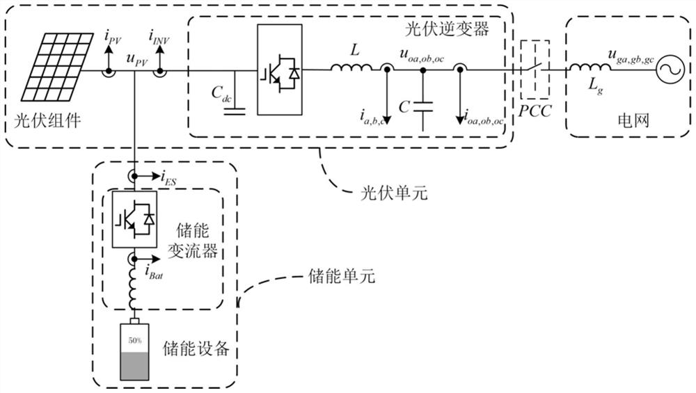 Photovoltaic power generation system virtual synchronous machine control method, device, converter and system