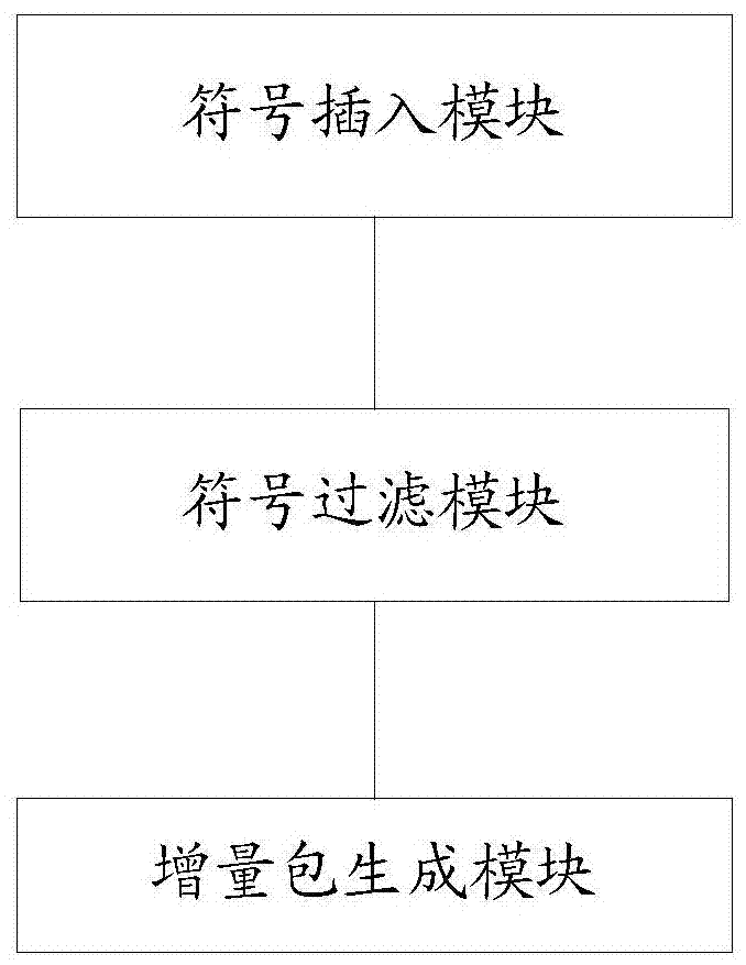 Method and device for reducing the size of ota incremental package