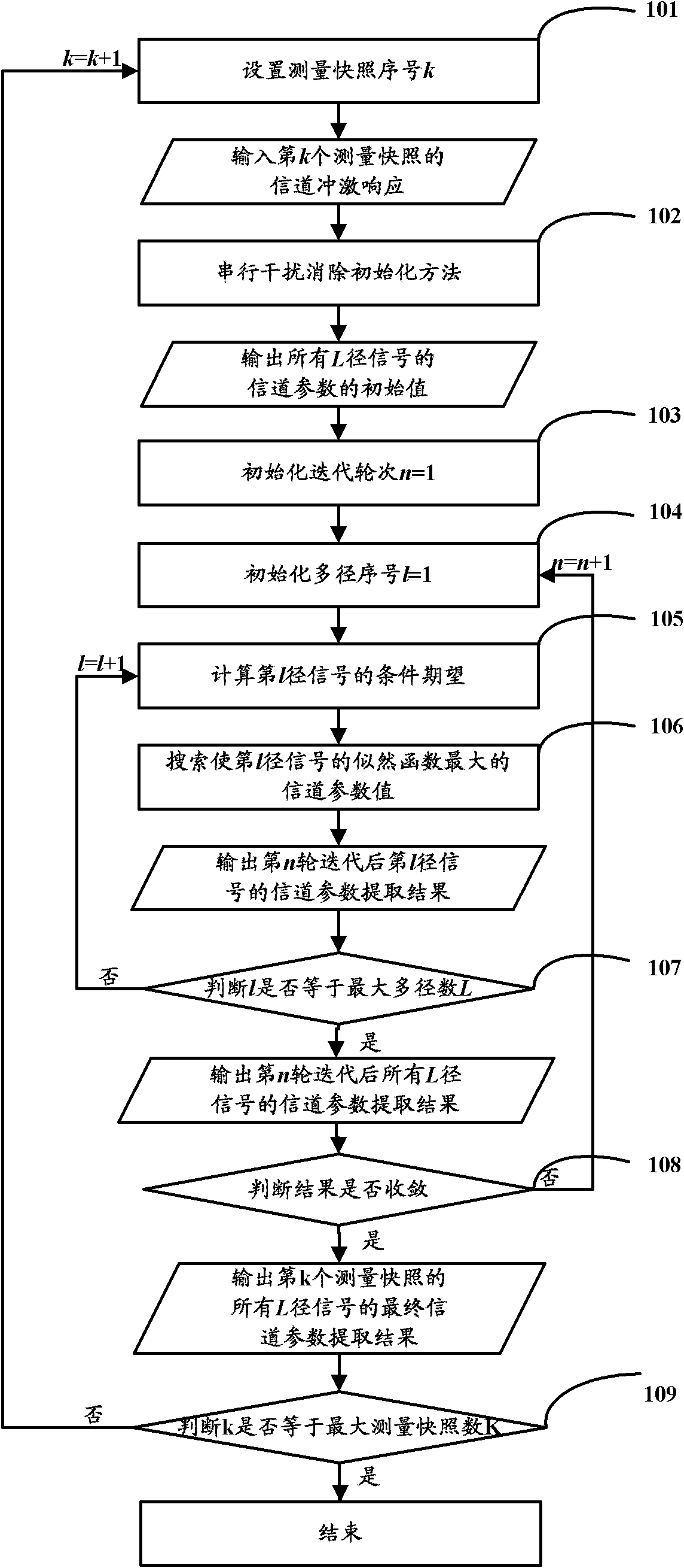Multidimensional channel parameter extracting method
