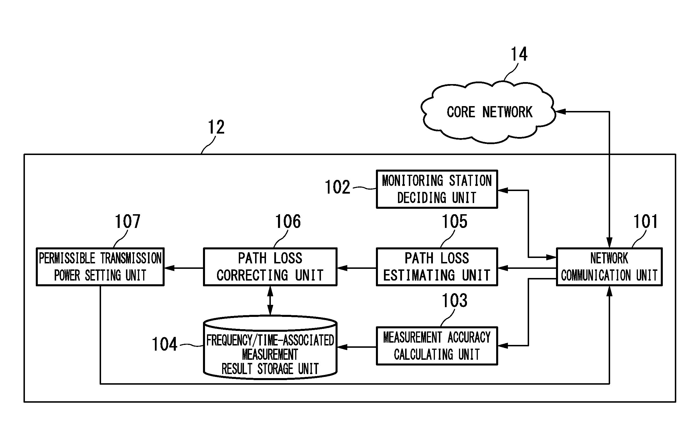 Path loss calculation method, path loss calculation device, path loss calculation program, wireless communication system, and spectrum manager