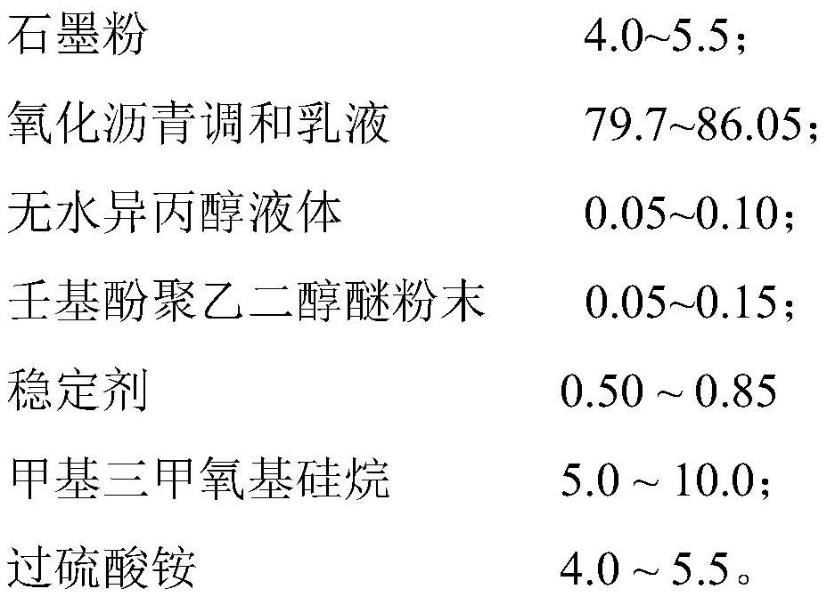 A kind of asphalt concrete pavement protective agent and its preparation method and application