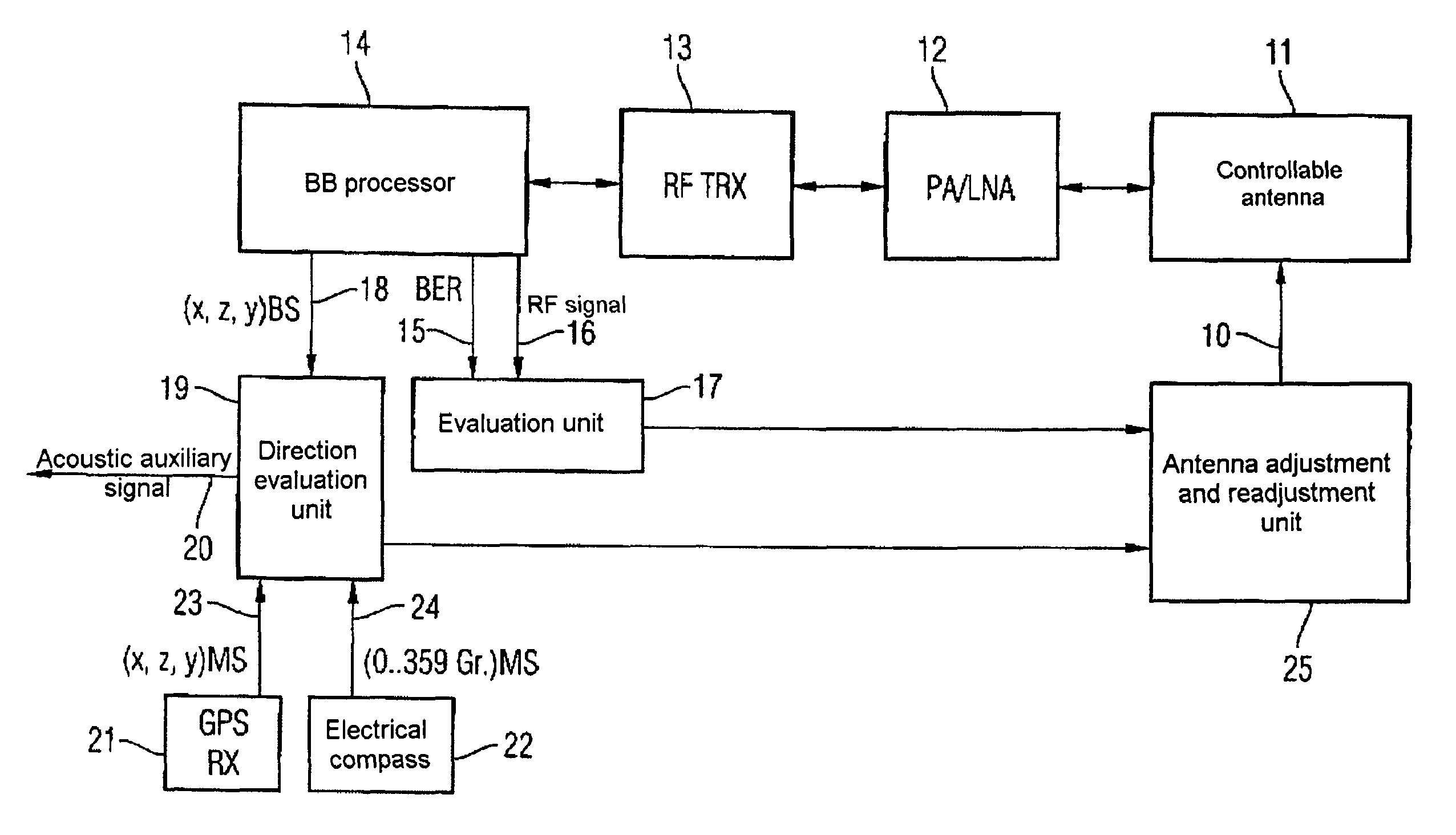 Method for reducing the radiation load by a mobile radio terminal with directional emission, and a mobile radio terminal with directional emission