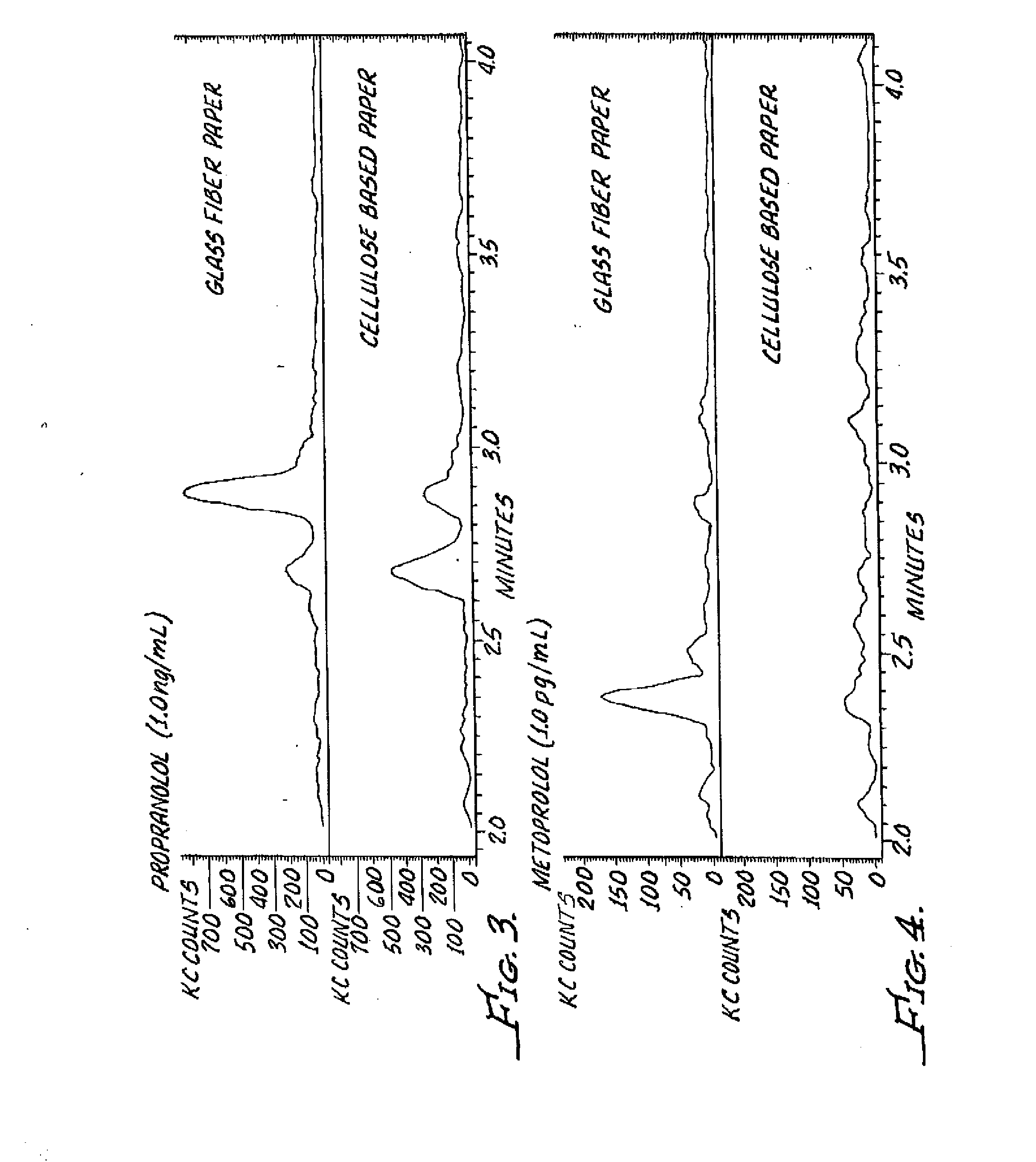 Dried blood spotting paper device and method