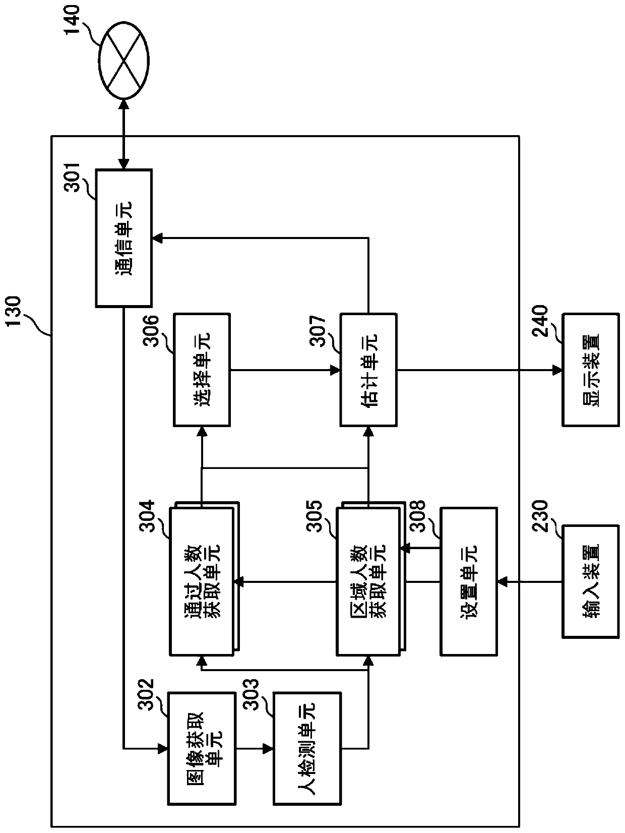 Information processing device, imaging device, information processing method, and storage medium