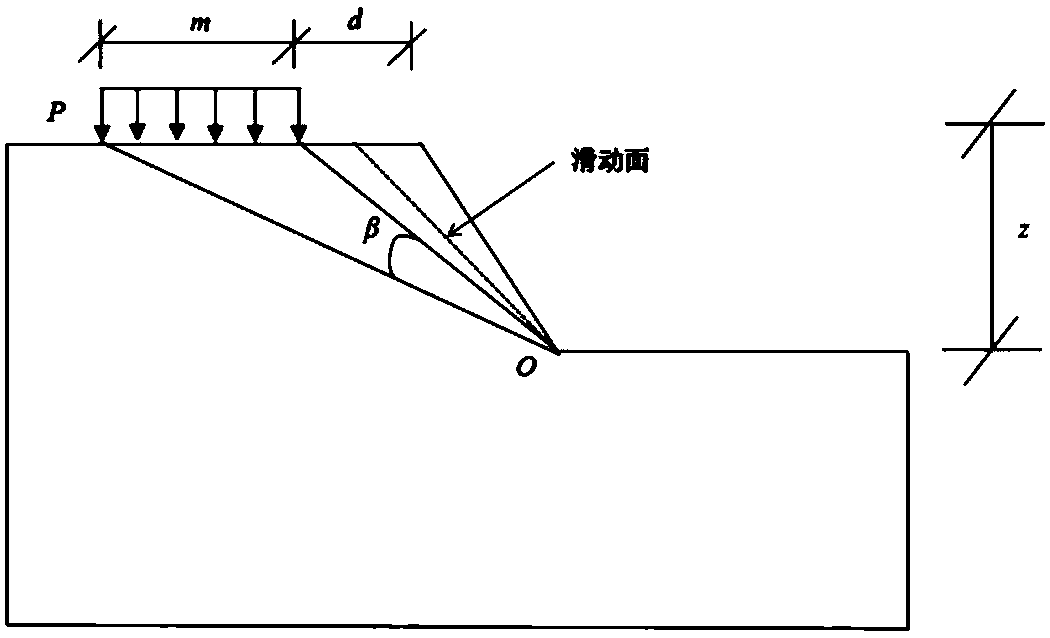 A method for judging stability of slope under load